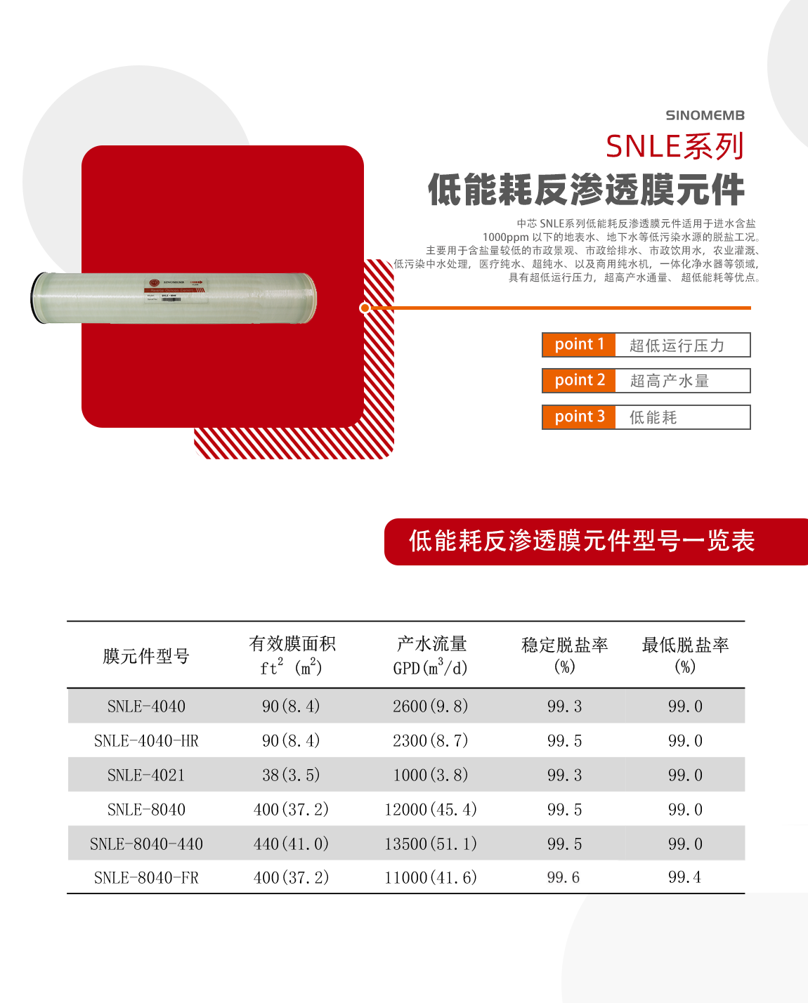 3.SNLE低能耗反渗透膜元件.png